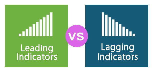 Are you lagging or leading? Only measuring Lagging metrics will hinder your improvement efforts, how are you going to fix something that happened days/weeks/months ago. Define your leading metrics for process success.