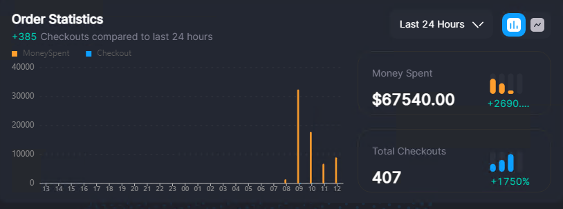 Whether it's one stock or a thousand, our Mesh module is always prepared! 

Here are some of our user successes from last week's Mesh restocks ✨