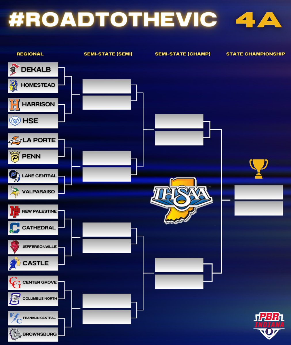Prep Baseball Indiana tweet media