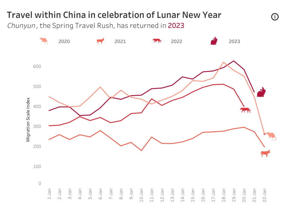 Anotha one
#B2VB 2023 Week 2- Build a Multiple Line Chart public.tableau.com/views/B2VB2023… via <a href="/tableaupublic/">Tableau Public</a>