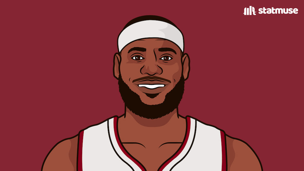 BronMuse's tweet image. Most points scored in a game at each age by LeBron:

18: LeBron — 37
19: LeBron — 43
20: LeBron — 56
21: LeBron — 51
22: LeBron — 48
23: LeBron — 51
24: LeBron — 55
25: LeBron — 48
26: LeBron — 51
27: LeBron — 45
28: LeBron — 40
29: LeBron — 61
30: LeBron — 44
31: LeBron — 44
32:…