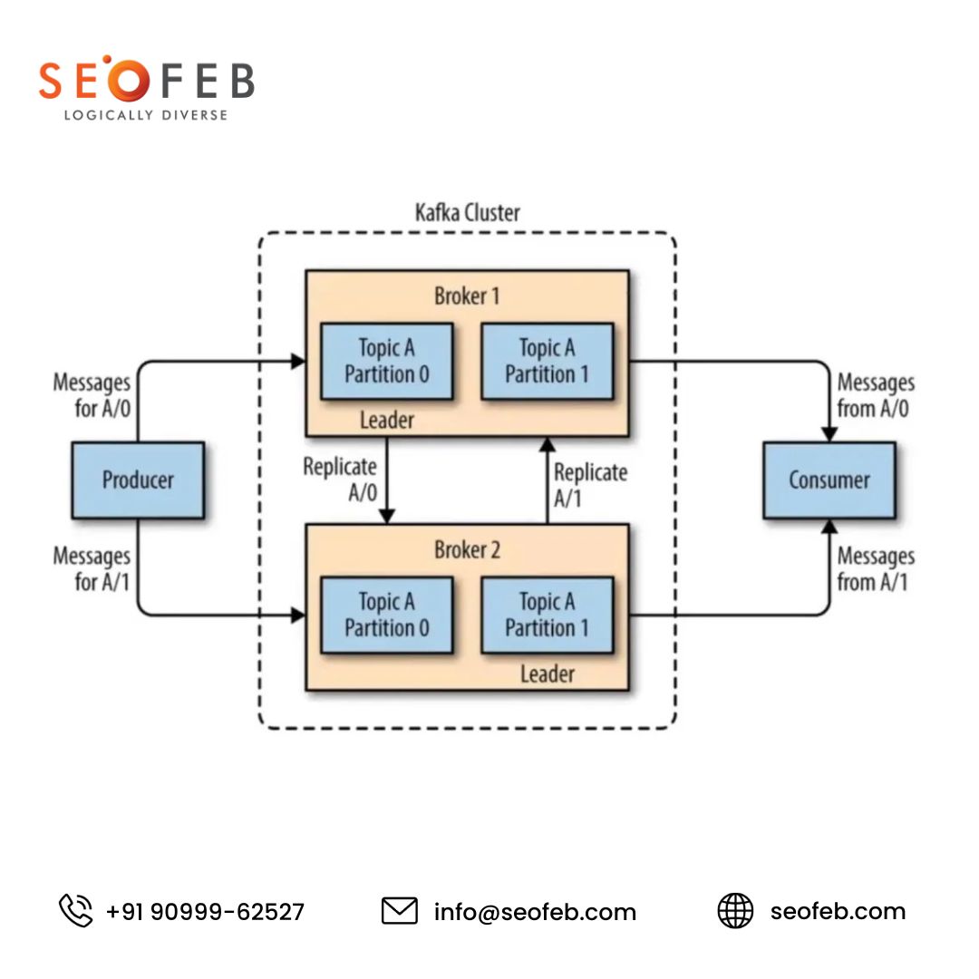 SeofebTech's tweet image. Real Time Messages on the Way to 1 Trillion : Kafka at Cloudflare.

#kafka #cloudflare #realtimedata #mageno #ecommerce #seofeb

source : infoq.com/articles/kafka…