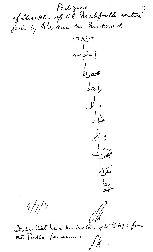 Hesham_Alawadi's tweet photo. العجمان في الوثائق البريطانية: 

"نسب شيوخ آل محفوظ كما زودنا بها راكان بن مكراد: 

وأفاد أنه وأخيه يحصلان على 670 دولار نمساوي من الأتراك سنويا"

الوثائق البريطانية، 1908 

#الكويت https://t.co/MeKIHruuw4