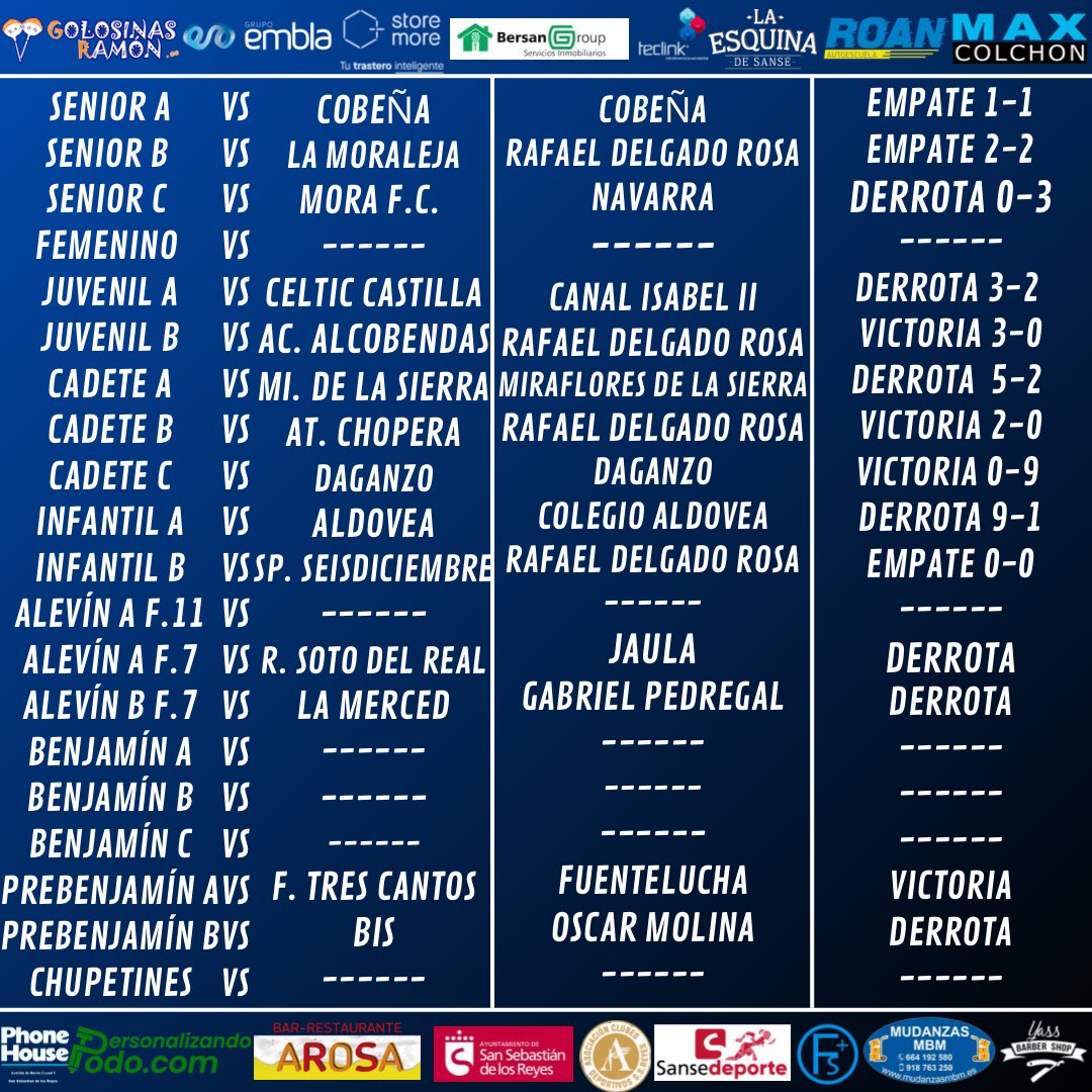 RESULTADOS DE ESTE FIN DE SEMANA 26/27/28 DE MAYO 🔵⚪🔵

#orgulloblanquiazul #crecemoscontigo💙
