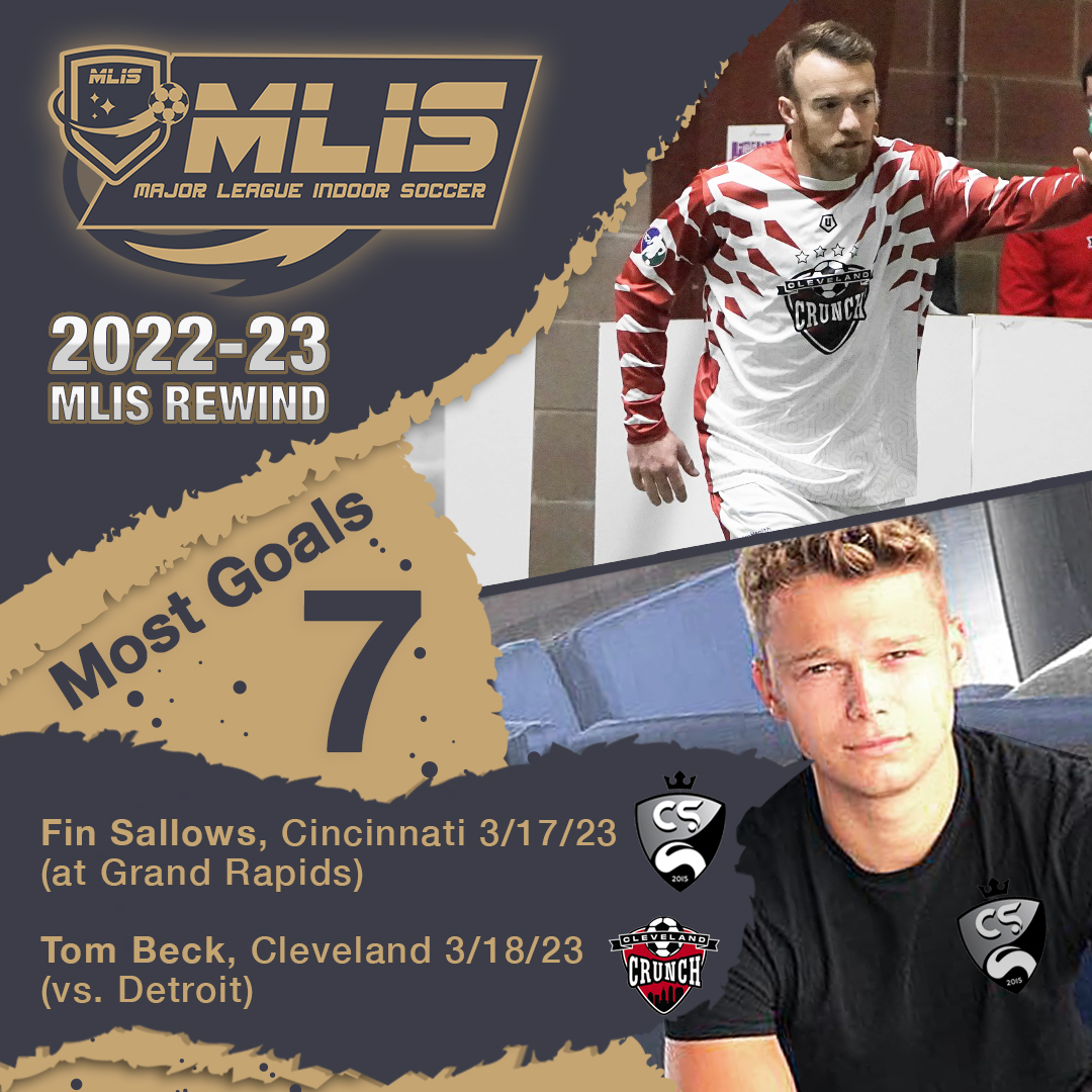 MLIS Rewind: Tom Beck of the Cleveland Crunch and Fin Sallows of the Cincinnati Swerve both entered the record books on the same weekend when they became the first players in MLIS history to score 7 goals in one game.
<a href="/cincyswerve/">Cincinnati Swerve</a> <a href="/clecrunch/">Cleveland Crunch</a> #indoorsoccer #MLIS #leaguerecord