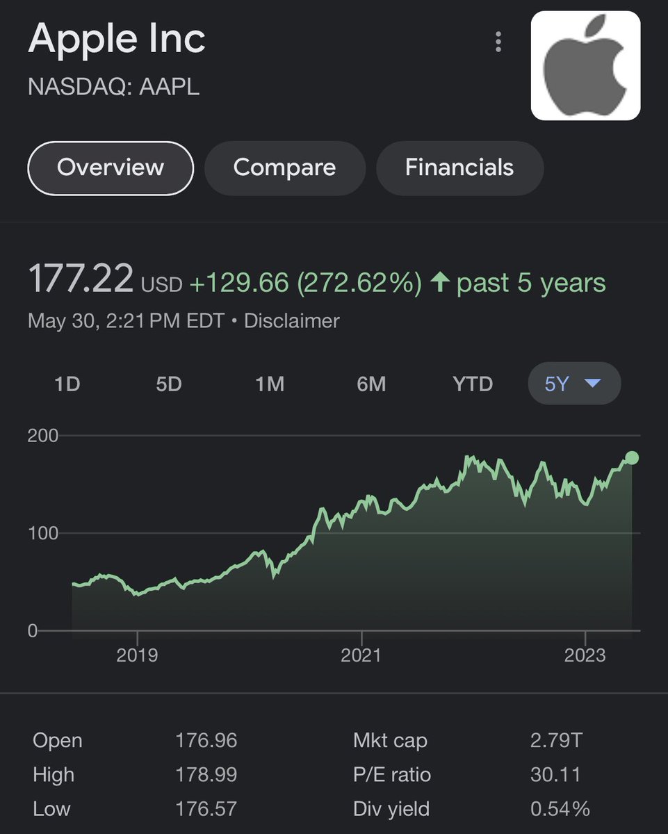 Warren Buffett will make 6.2 Billion from dividend this year