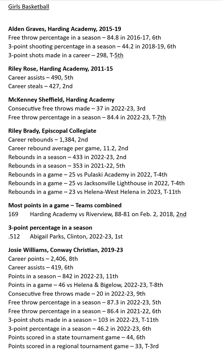 Arkansas Activities Association tweet media