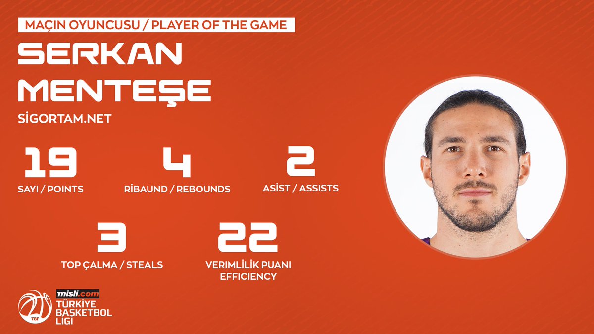 🔥 @SigortamnetBK'nın tecrübeli oyun kurucusu Serkan Menteşe, 19 sayılık performansıyla takımını play-off yarı finallerine taşıyan isim oldu!