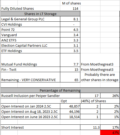 🔋Bryn 🔋 on Twitter: "What does $EOSE on the 5/26 Russell 2000/3000 list