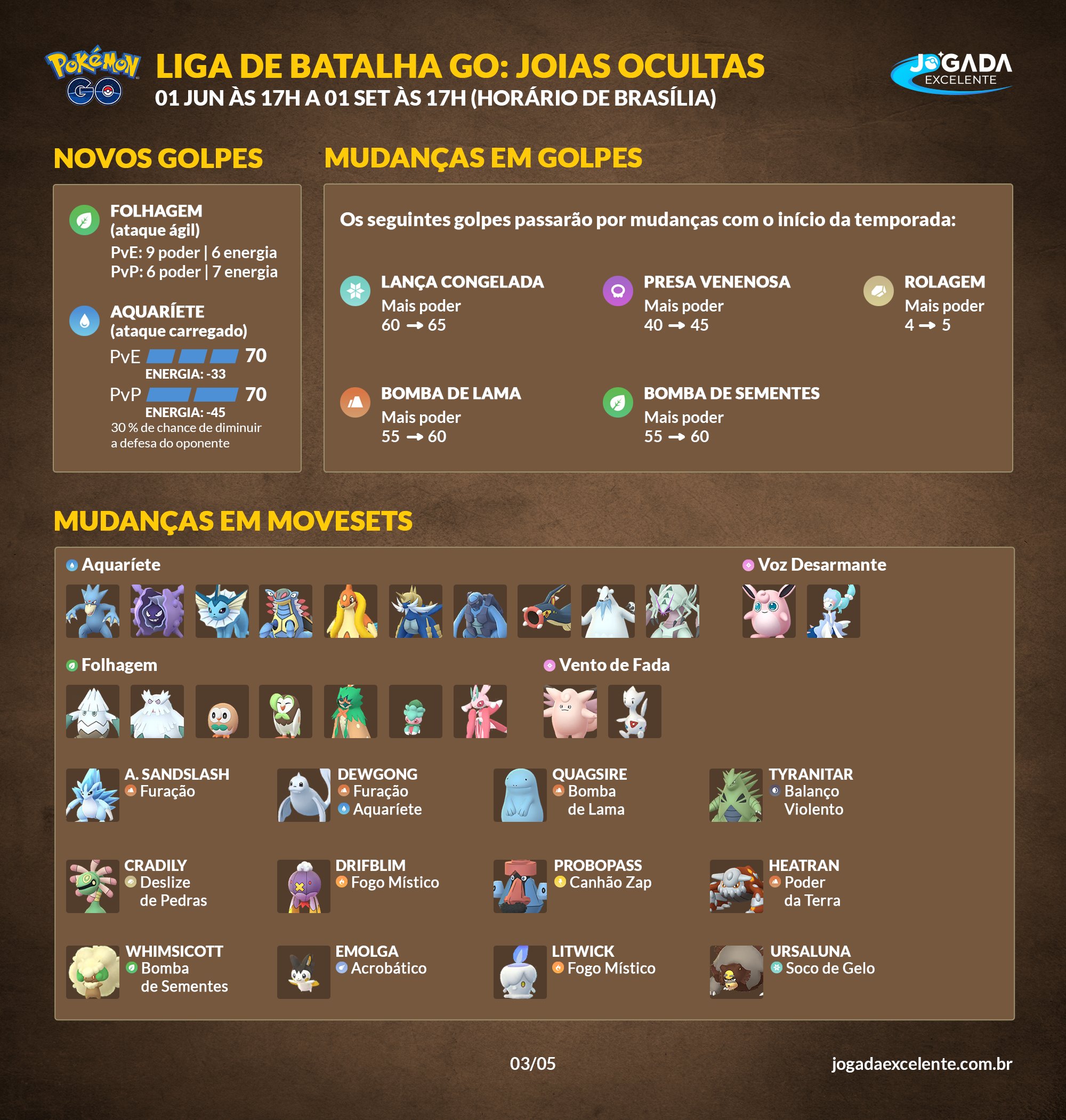 Pokémon Go - Liga de Batalha Go - Datas, Mudanças, Ligas