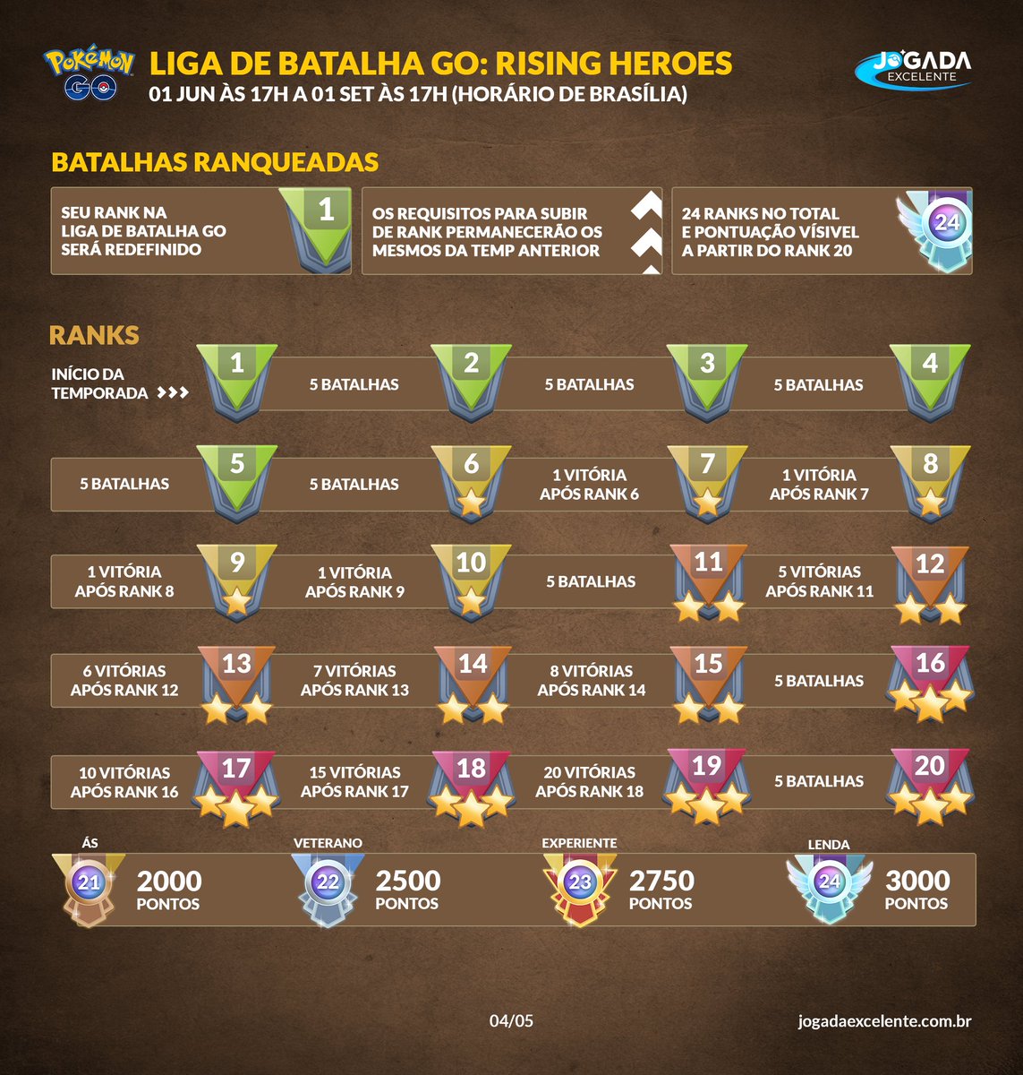 Liga de Batalha GO: Temporada Joias Ocultas em 2023