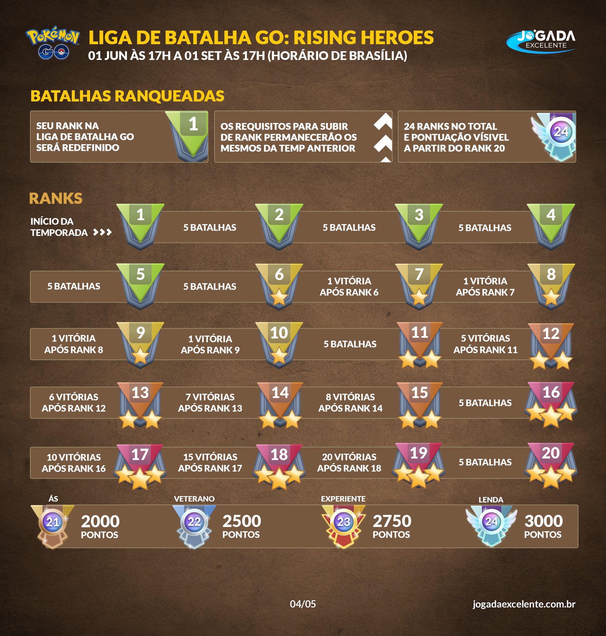 A 6ª Temporada da Liga de Batalha GO - Jogada Excelente