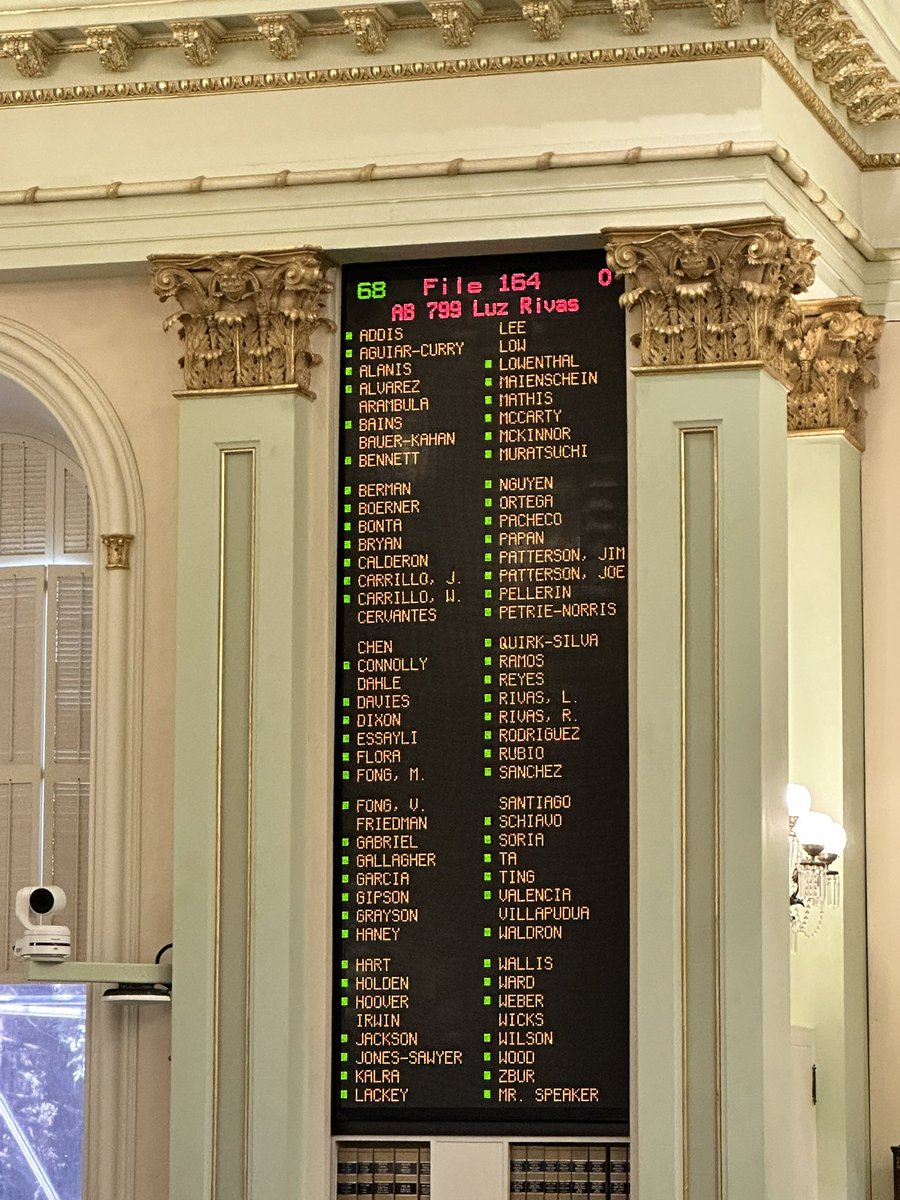 My #AB799 just passed off the Assembly floor 68-0! Homelessness is the top issue that Californians want to see addressed. AB799 addresses our homelessness crisis by enacting meaningful accountability measures, setting state goals and improving transparency.