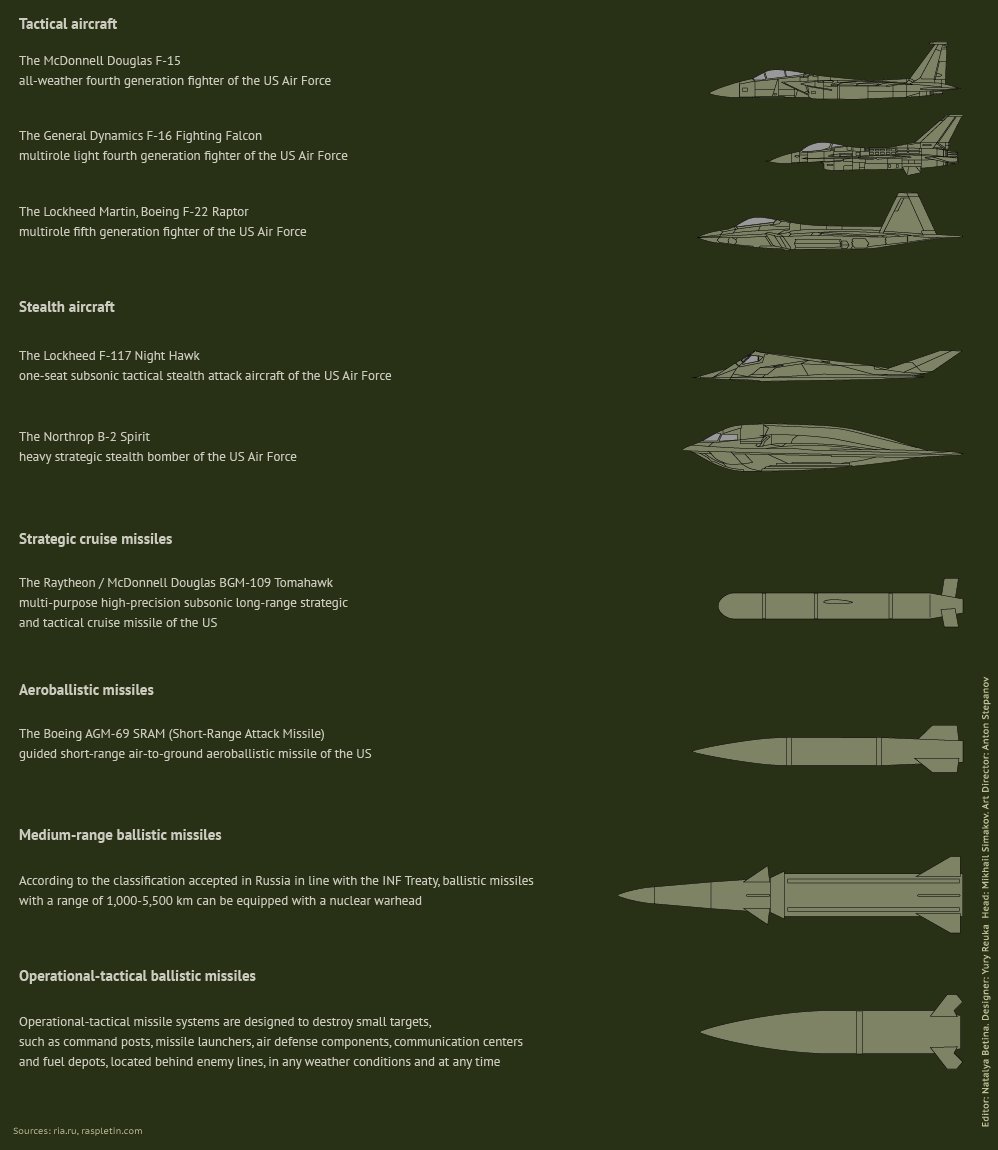 This S-400 twisted pile of crap claimed to be able to hit F-22s, B-2 bombers and ballistic Missiles.

They have a new picture for their sales brochure.

Great move Turkey, $2.5 Billion well spent.