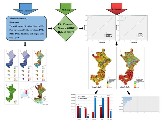 RemoteSens_MDPI's tweet image. 📢 A #HybridModel Consisting of #Supervised and #Unsupervised Learning for #LandslideSusceptibility #Mapping 
by Zhu Liang, Changming Wang, Zhijie Duan, Hailiang Liu, Xiaoyang Liu and Khan Kaleem Ullah Jan 
🔗 Read the full article: mdpi.com/2072-4292/13/8…