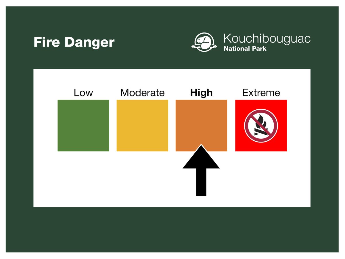 🔥🟠 The fire danger level at Kouchibouguac National Park is currently HIGH. Open fires are allowed in the national park's designated areas only. Use extreme caution and be vigilant. 🚫 Do NOT leave fires unattended.