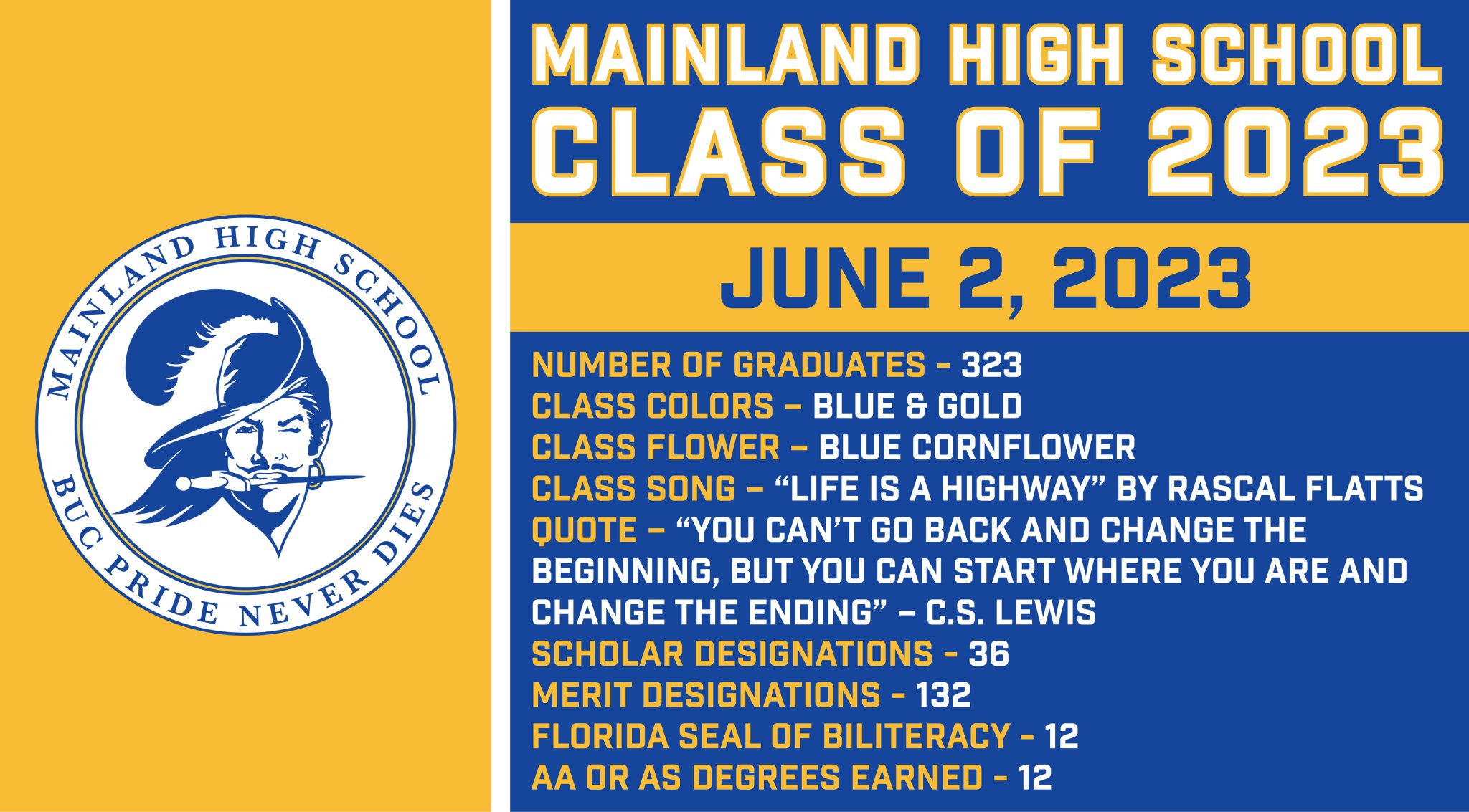 Volusia County Schools on Twitter "Congratulations to Mainlandhigh