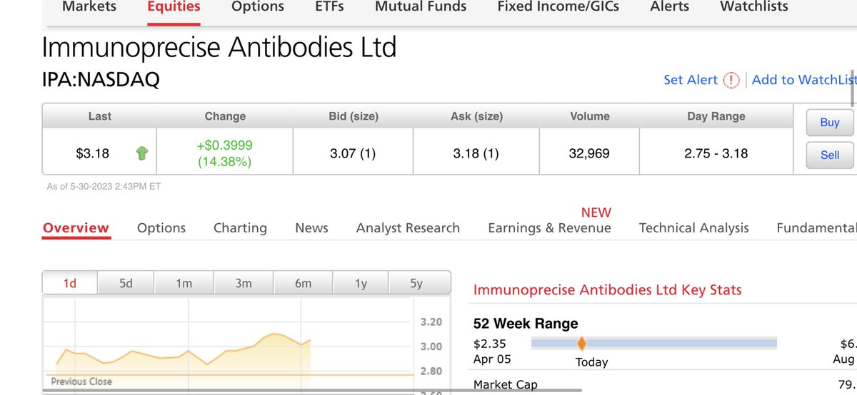 #BigRigAlert 🚨 $IPA ….. Bottom In. If proof of what they claim is proven in upcoming news releases. Look out..📈@ImmunoPrecise @BioStrandBV @MagicienDeRiga