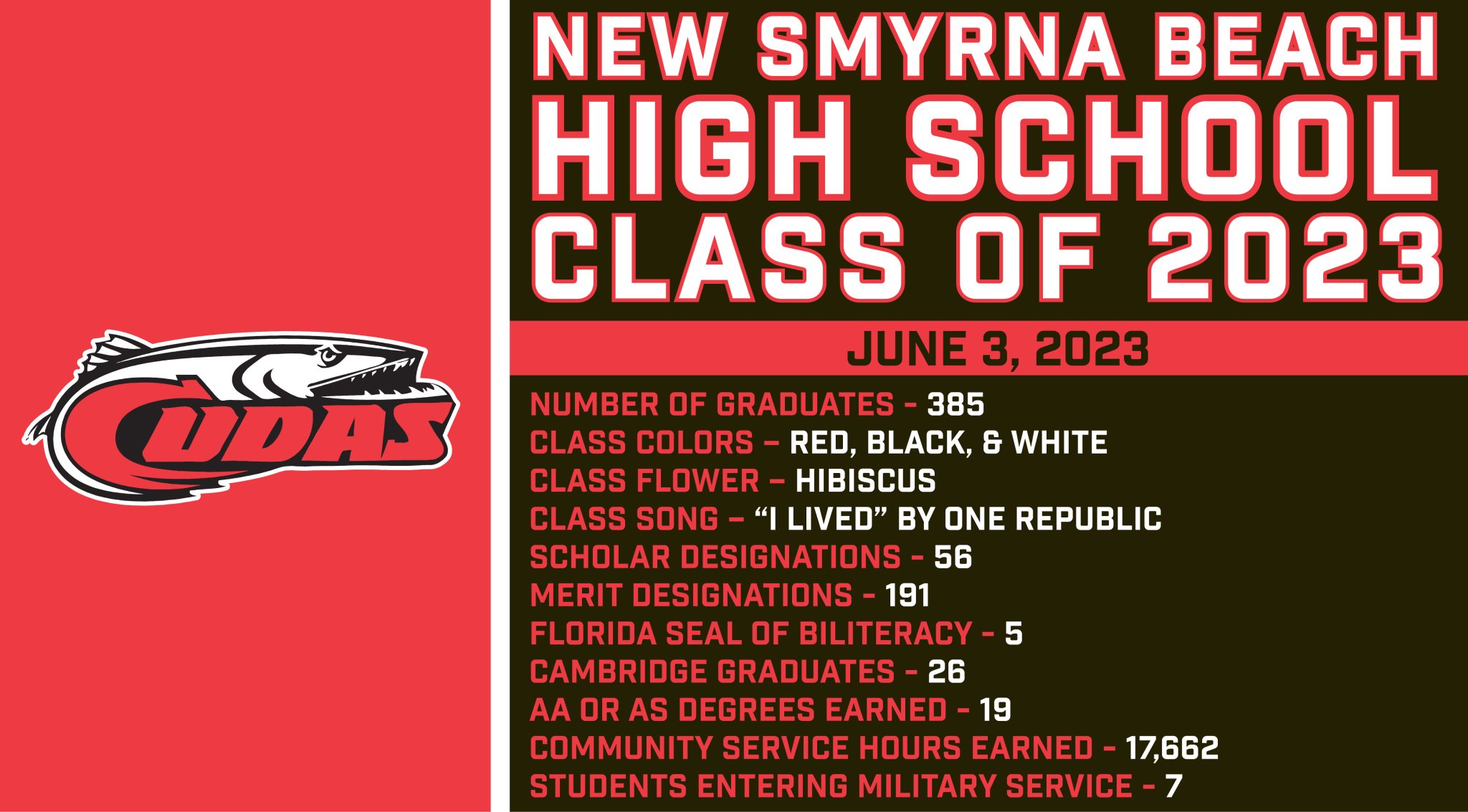 Volusia County Schools on Twitter "Congratulations to New Smyrna Beach