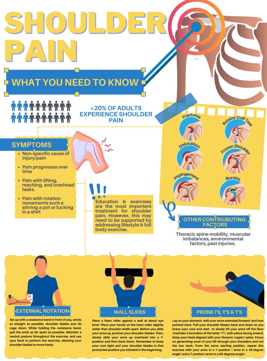 Shoulder Pain????  #movement #strength #healthylifestyle #sports #sportsrehab #massagetherapy #painrelief #manualtherapy #sportsmassage #prehab #sportstherapy #physiotherapy