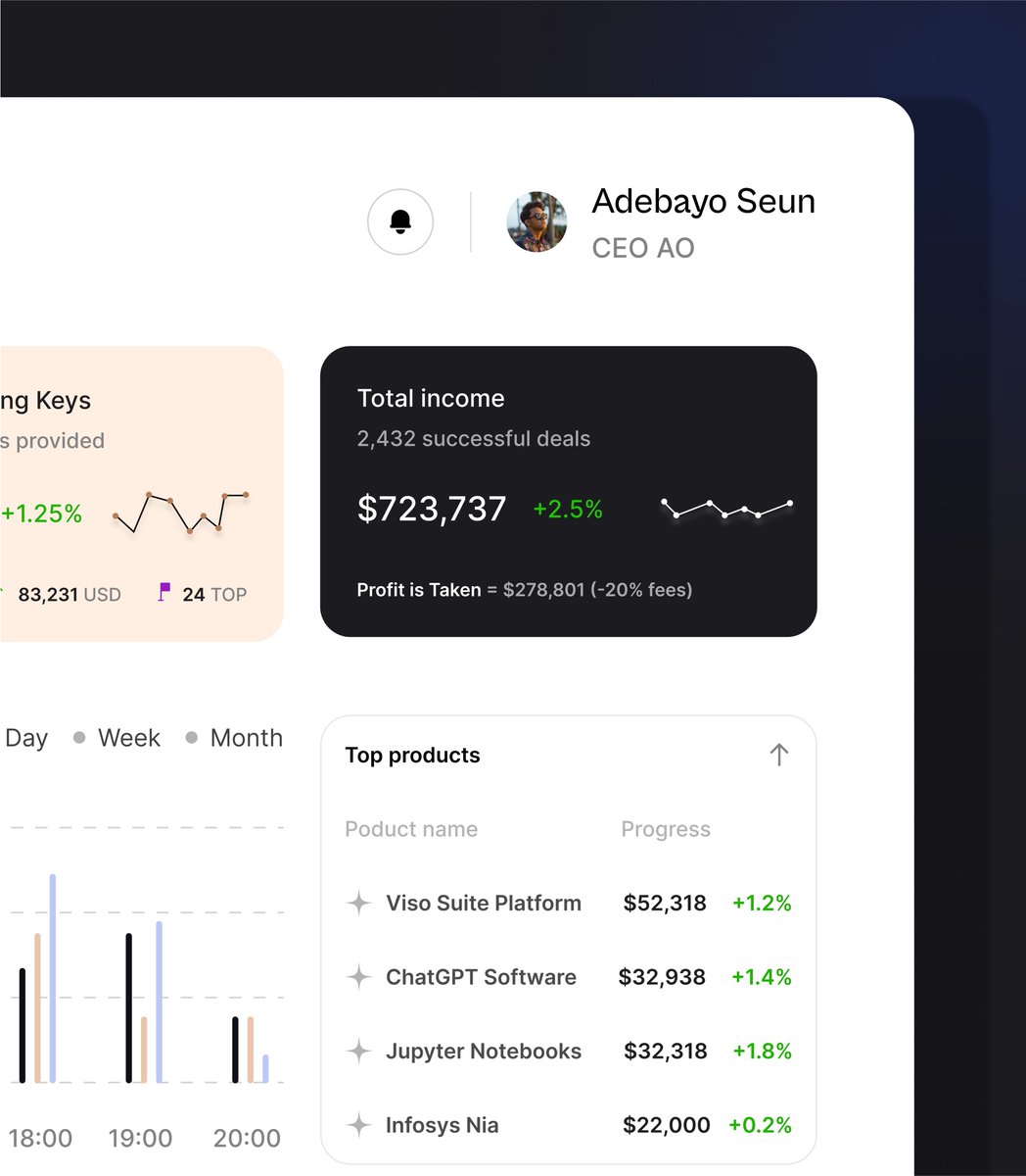 Designed my first dashboard✨

It’s a Software sales dashboard 

#uidesign #ui