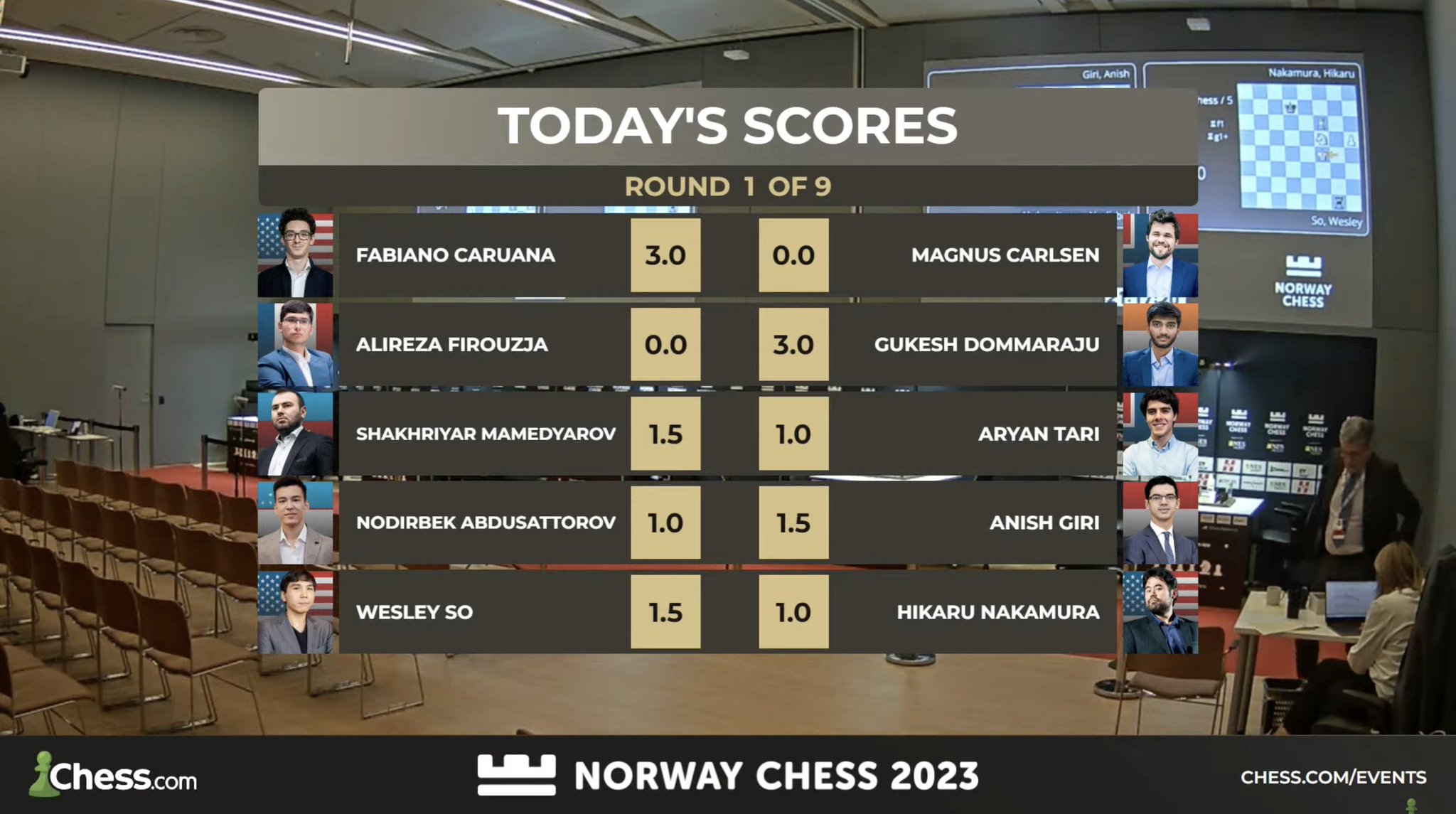 chess24.com on X: Magnus Carlsen beat Alireza Firouzja in