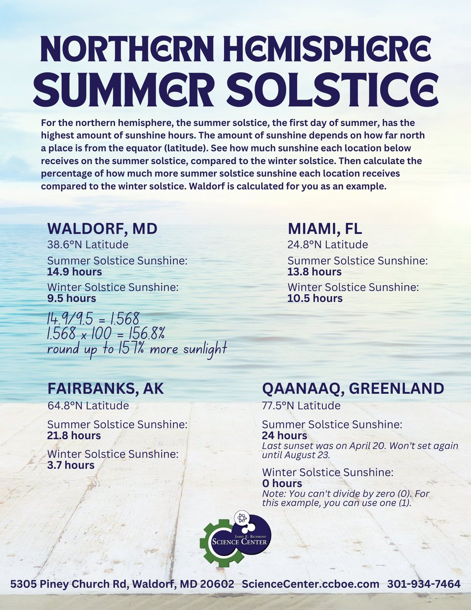 Our next free planetarium sky show is coming up next Monday and we only have a few seats left! RSVP for the show and download this fun Summer Solstice activity here: sciencecenter.ccboe.com/dome-shows/sky…