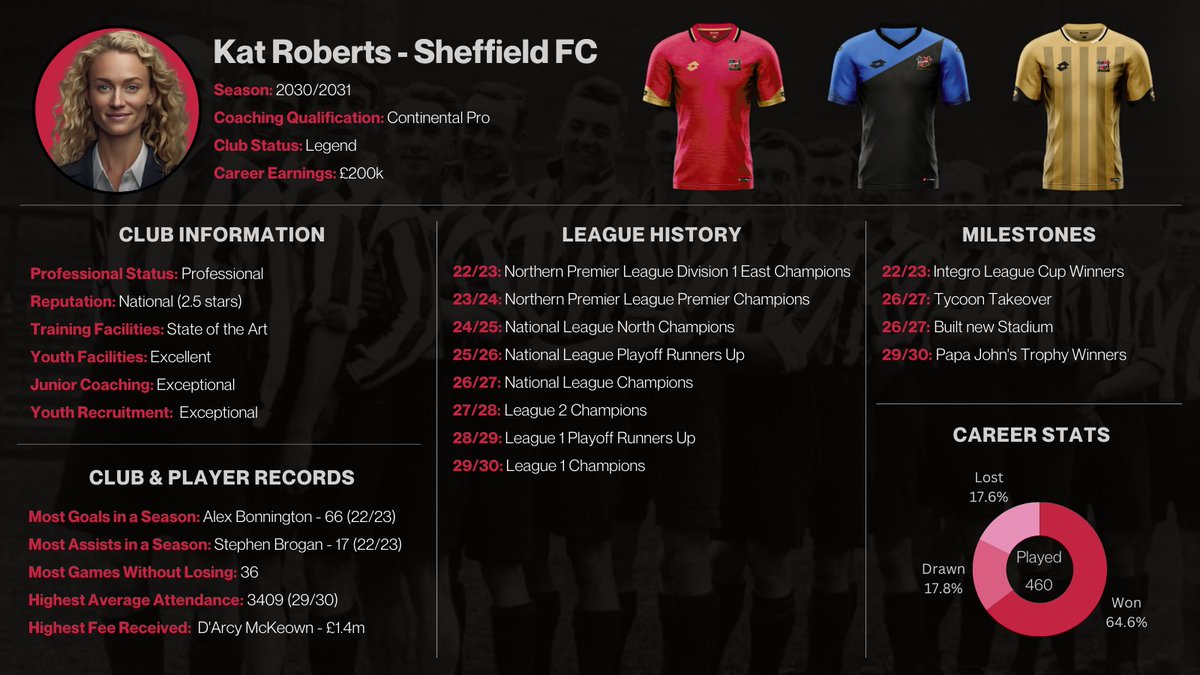 Season 9!

The obligatory pre-season update, kept the same kits as they definitely brought luck last season.

Facilities all maxed out, so now we wait for that Golden Generation.

Predicted 4th but definitely just want to consolidate this season and not push for promotion.

#fm23