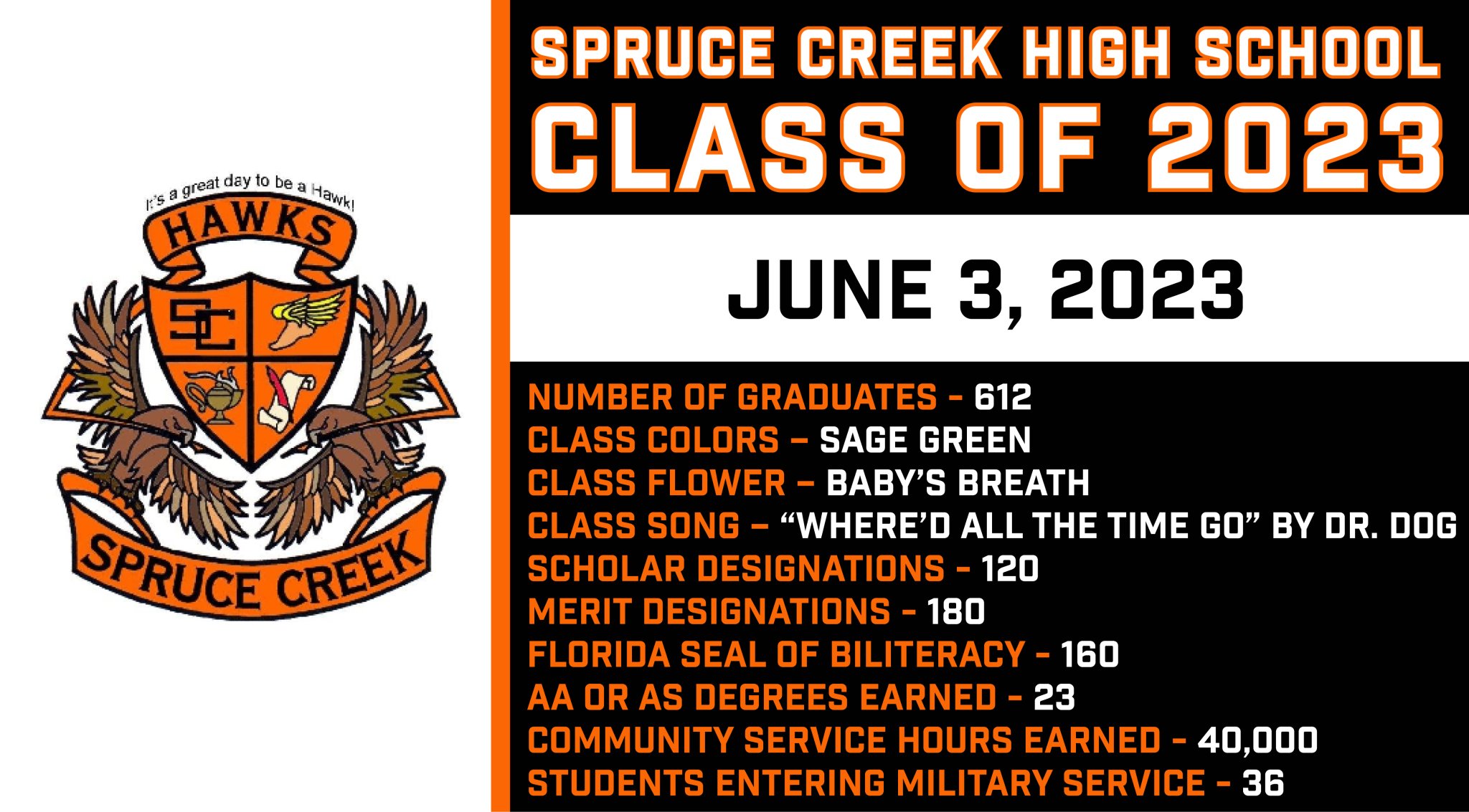 Volusia County Schools on Twitter "Congratulations to Spruce Creek