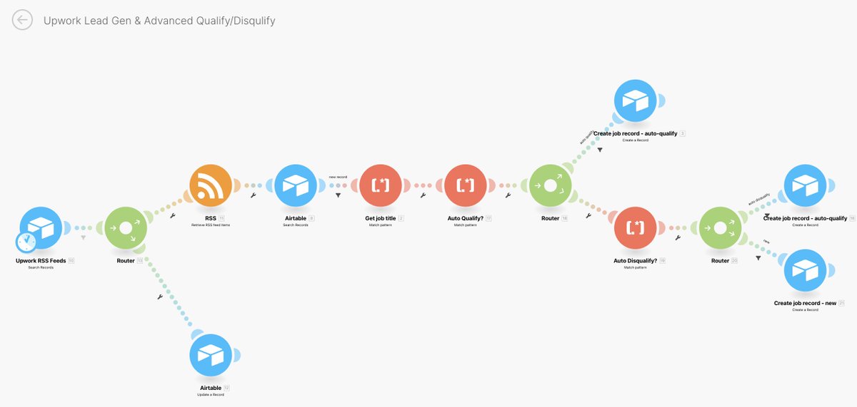 I made an Automated Upwork Lead Gen system

Clients are closing $6k+ deals with this

Use it to:
-find jobs on Upwork automatically every 60s
-get phone/email notifications for new jobs (bid first)
-split test messages (win more)

RT + comment 'Upwork Automation' to get the video