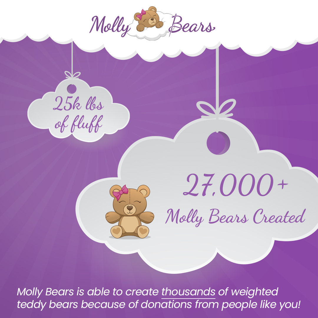 MollyBearsOrg's tweet photo. Happy 13th Birthday to Molly Crew! Help us show love to the Crews family as they celebrate Molly's life and legacy. 

Give back att: https://t.co/ZkM0mph0Dm https://t.co/W8mY0SJjtK