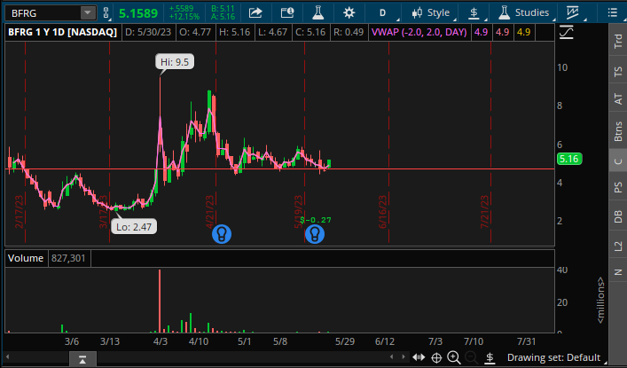 Posting this for later $BFRG