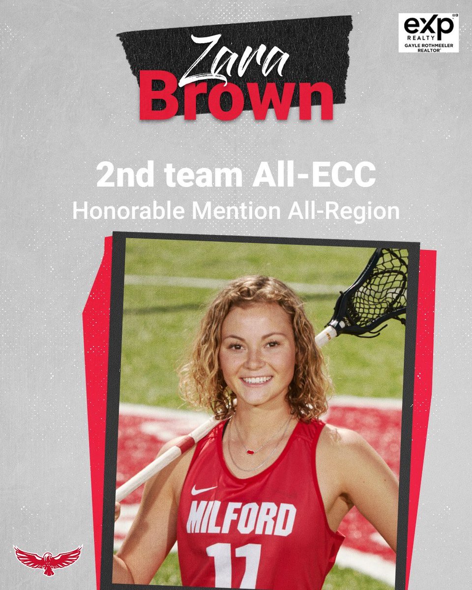 Milford Athletics (@milford_eagles) on Twitter photo 1 ECC Defensive Player of the year & 1st Team All-ECC , 1 2nd team All-ECC, 2 Honorable Mentions All Region and Honorable Mention ALL ECC sounds like impress work from our 4 Girls Lax Players who earn post season honors! Congrats on your remarkable season ladies! <a href="/EaglesGirlsLax/">Milford Eagles Girls Lacrosse</a> 1 ECC Defensive Player of the year & 1st Team All-ECC , 1 2nd team All-ECC, 2 Honorable Mentions All Region and Honorable Mention ALL ECC sounds like impress work from our 4 Girls Lax Players who earn post season honors! Congrats on your remarkable season ladies! <a href="/EaglesGirlsLax/">Milford Eagles Girls Lacrosse</a>
