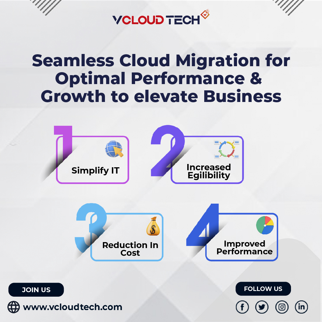 Embrace the power of the cloud & unlock endless possibilities for your organization. Experience enhanced #scalability, #flexibility, & #efficiency like never before @vCloudTech 

#CloudMigration #CloudComputing #DigitalTransformation #CloudSolutions #CloudStrategy #DataMigration