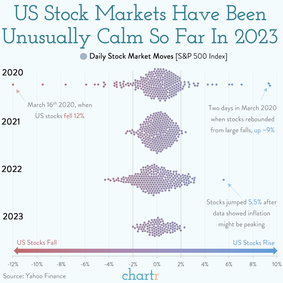 chartr 📊 (@chartrdaily) on Twitter photo 