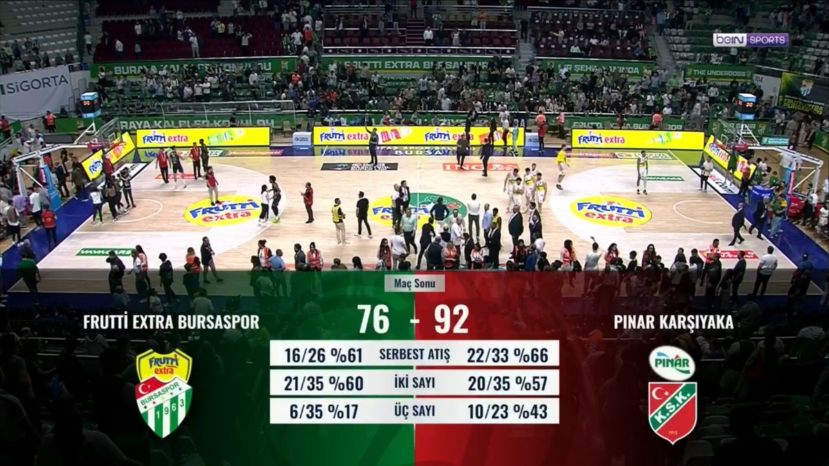 Pınar Karşıyaka, deplasmanda Frutti Extra Bursaspor'u 92-76 mağlup ederek 2-0 ile yarı finale yükselen ilk ekip oldu. Üçüncü çeyrekte reaksiyon gösterdi Bursa ekibi hücum ribaundlarıyla da ama son çeyrekte kontrol yine Kaf Kaf'taydı karşılıklı hataların da bol olduğu bölümde.