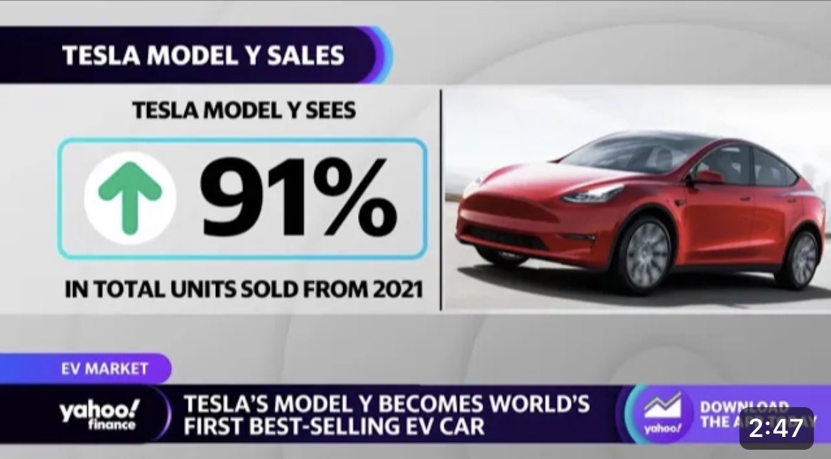 Tesla Model Y ➡️ meistverkauftes Auto der Welt!!
Lässt Toyotas RAV4 und Corolla hinter sich mit 267.000 verkauften Einheiten im ersten Quartal! So wie es aussieht sind China + USA die Wachstumstreiber!
Mehr dazu hier: youtu.be/ta3bpjId_k8