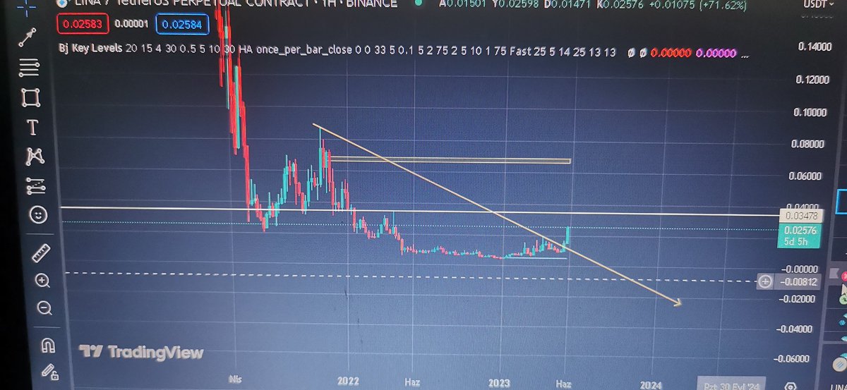 #Lina #BTC  Lina çıkmadan düşmez mantığı ortada   0.035 seviyesindeki FVG yi alacaktır