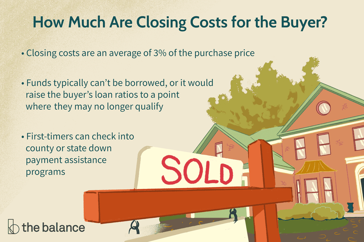 LorieCotten's tweet photo. This article is here to help prepare you for the #closingcosts that come with buying a house. #REtips  https://t.co/3D0irN0I2x https://t.co/FZ3PjEv8sD