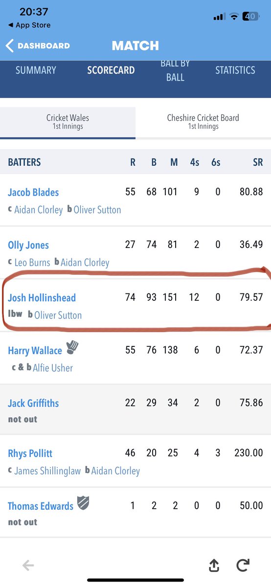 Go on Joshie! Well batted 🏏🔥 @jhollinshead_   Wales U14 vs Cheshire. Wales boys making runs in the sun for fun ☀️ 🤩 #GoGlam #WalesU14 #Froggo #Day1 #cricketlife @CwnYouth