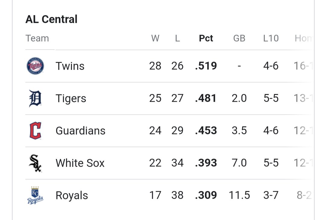 pacewil's tweet photo. @jamiethekorean Me too. Go Tigers! https://t.co/t0hg1snlXo