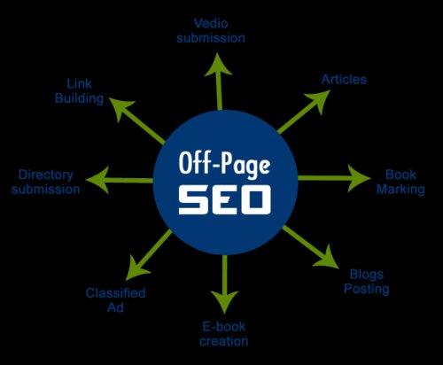 📢 Attention, business owners! 📢

🔎 Boost Your Business with Off-Page SEO! 🔎

✨ Are you ready to take your business to the next level? Then it's time to explore the amazing benefits of off-page SEO! ✨
#SEO
#التقويم_الدراسي #วอลเลย์บอลหญิง #Succession #CSKvGT #offpage