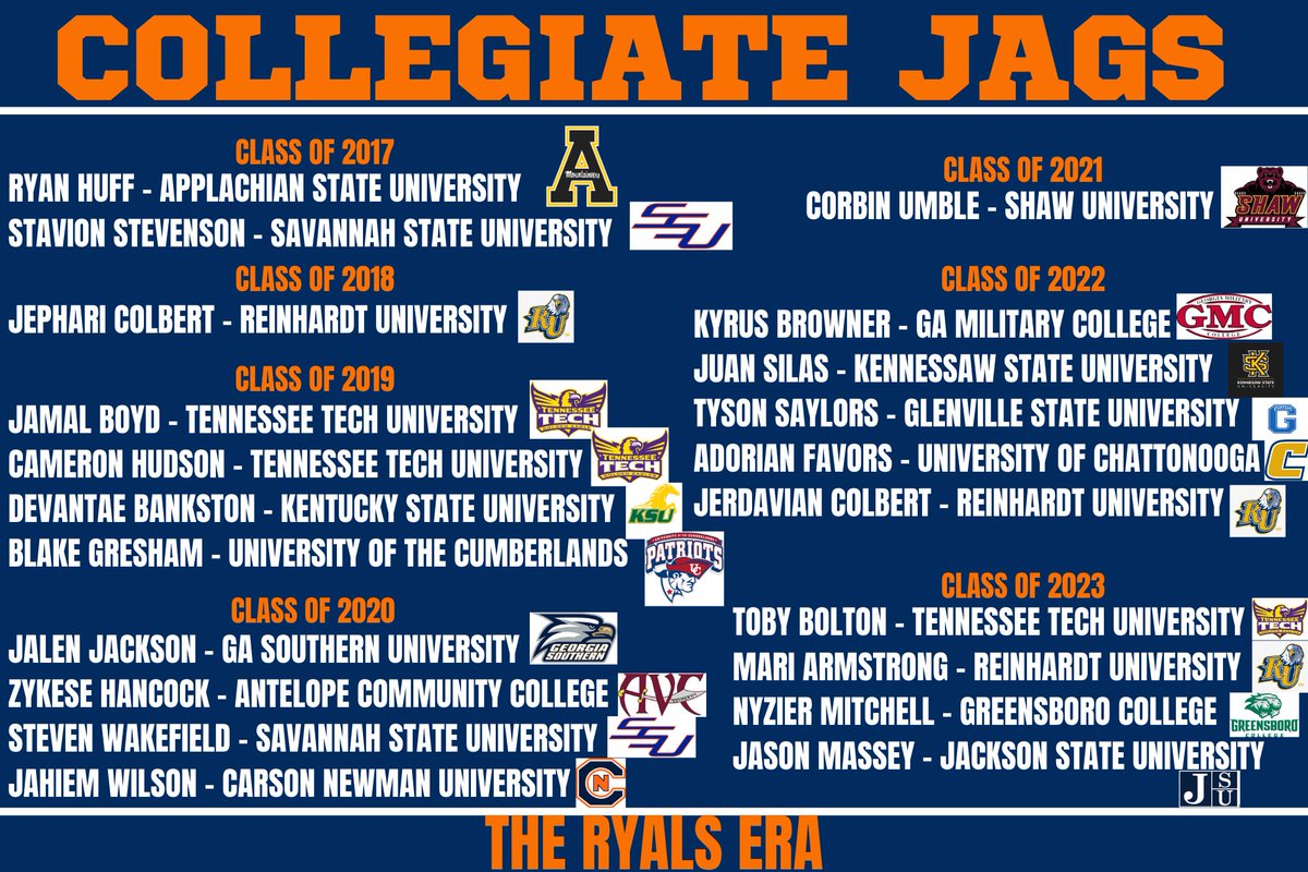 Jaguar signees during The Ryals Era! #BeTheStandard 🐆