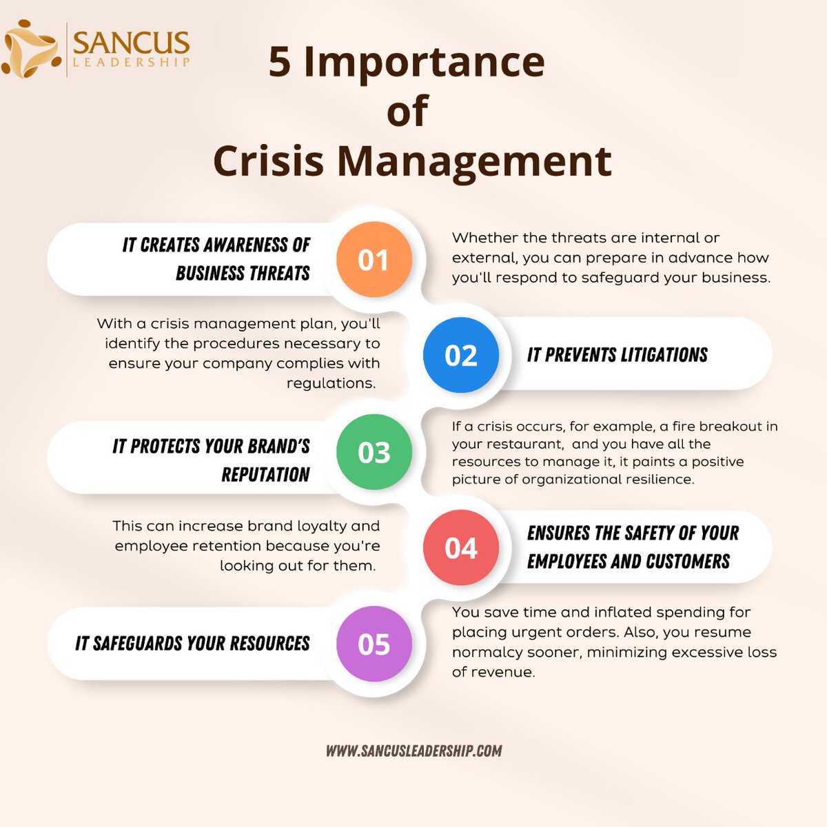 To create a comprehensive and actionable crisis management plan, you need insights from experts in different areas of the organization.

sancusleadership.com/business-needs…

#leadership #leadershiptips #managertips #smallteamleaders #smallteams #bealeader #newmanagers #crisismanagement