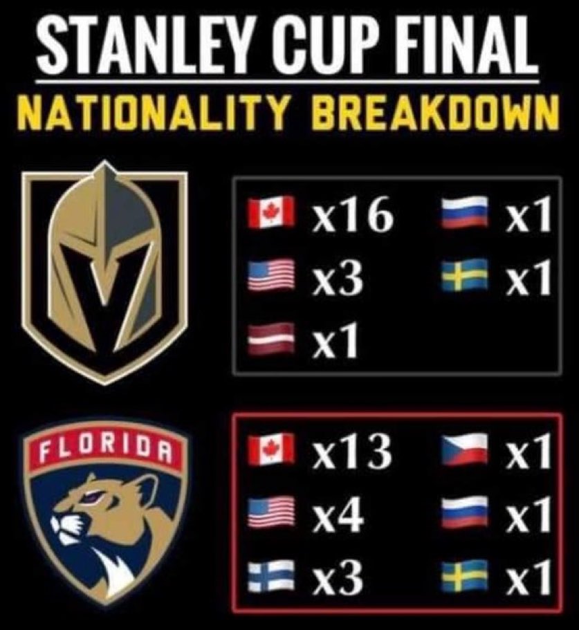 worldhockeyrpt's tweet image. Congrats on another Stanley Cup victory @Canada