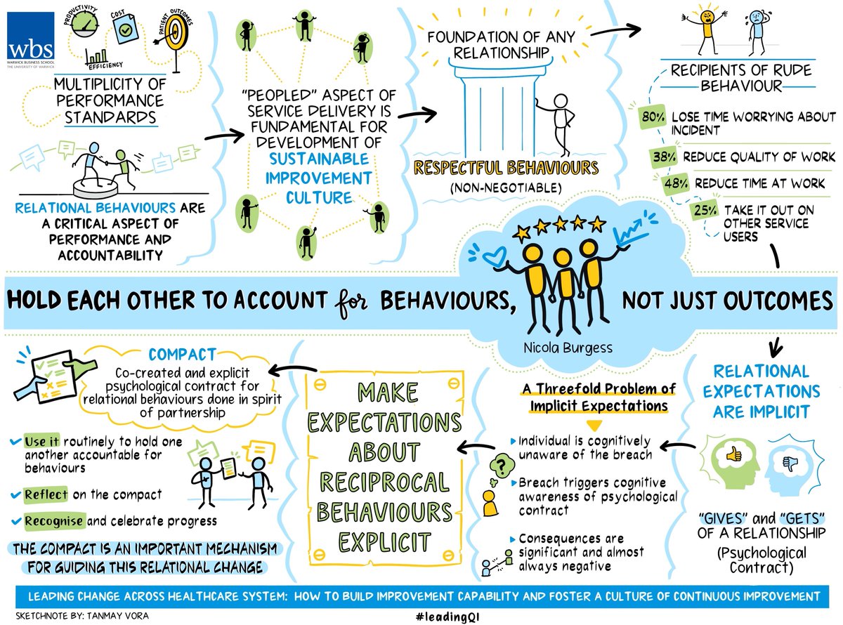 If we want improvement across a system, we need to hold each other to account for behaviours, not just outcomes. When leaders & teams behave respectfully to each other at work, they create the conditions for improvement far more than any outcome-oriented performance drive:…