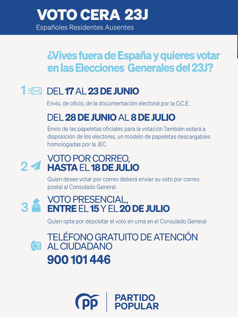 📮🗳️ ¡Atención! 

¿El #23J no vas a poder votar de forma presencial?

👉 Desde hoy y hasta el 13 de julio, puedes solicitar el voto por correo. 

ℹ️ Más info. sobre el voto por correo, CERA y ERTA aquí: pp.es/actualidad-not…