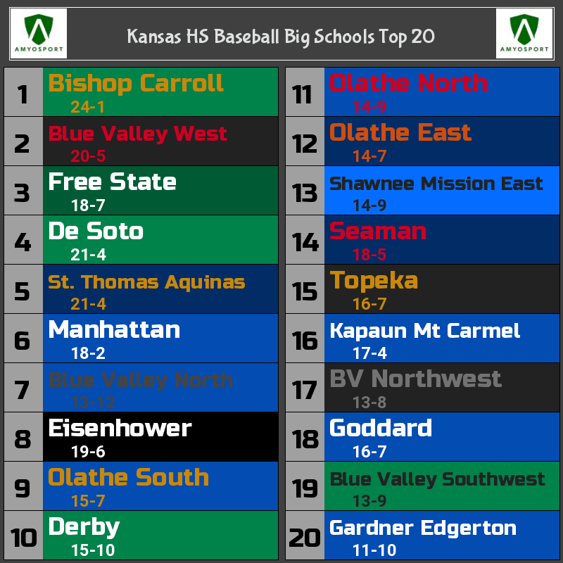 Amyosport KS HS Baseball tweet media