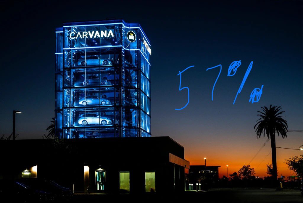 LanesWRLD_'s tweet image. I want higher on $CVNA tomorrow.

Here’s a graphic that explains why