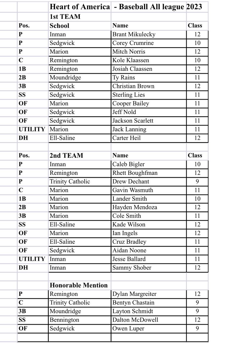 Heart of America All League Baseball team.⚾️